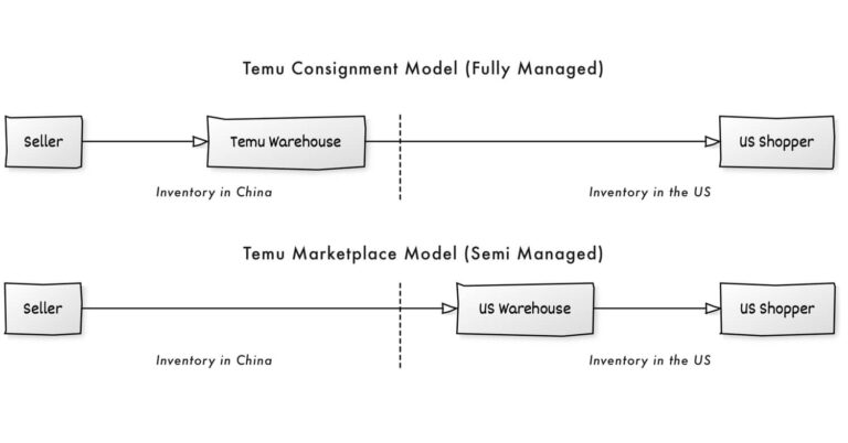 Read more about the article Temu Sets Up U.S. Warehouses